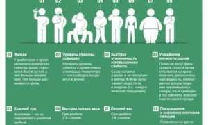 Может, это не сахарный диабет: дифференциальная диагностика