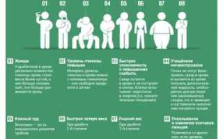 Может, это не сахарный диабет: дифференциальная диагностика