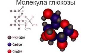 Глюкоза: что такое, строение органического вещества и его назначение