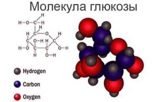 Глюкоза: что такое, строение органического вещества и его назначение