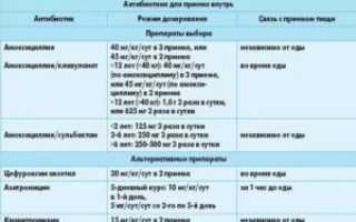 Нормально ли лечиться двумя разными антибиотиками подряд?