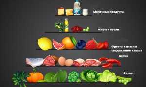 Низкоуглеводная диета при диабете