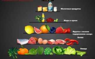 Низкоуглеводная диета при диабете