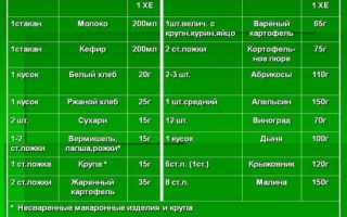 Питание при сахарном диабете