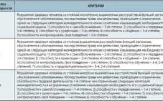Приводит ли миелопатия к инвалидности?
