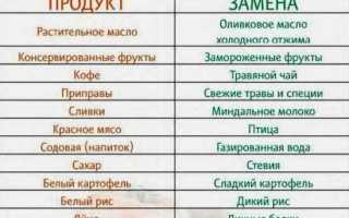 Хлебные единицы при диабете