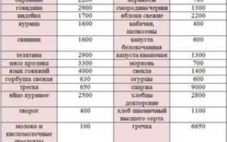 Возможна ли операция при низком гемоглобине?