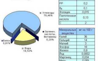 Можно ли мед при сахарном диабете