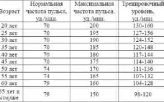 Падает давление и повышается пульс после ходьбы