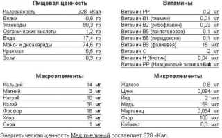 Мед при диабете 2 типа