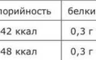 Алкоголь при сахарном диабете