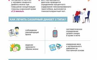 Давление при сахарном диабете диагностика, лечение