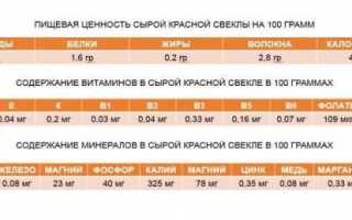 Свекла при сахарном диабете