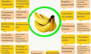 Можно ли бананы при панкреатите