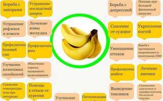 Можно ли бананы при панкреатите