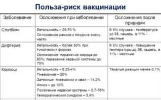 Физические нагрузки после прививки