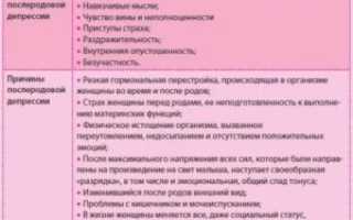 Обострение тревожного расстройства после родов