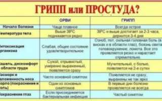 Сколько дней должно пройти после простуды, чтоб можно было общаться с ребенком?