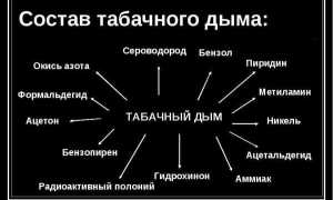 Можно ли курить при панкреатите