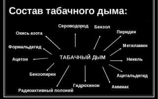 Можно ли курить при панкреатите