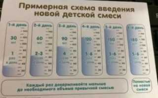 Как переводить ребенка на другую смесь?