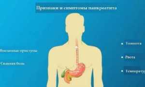 Методы диагностики панкреатита