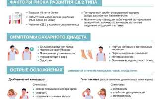 Сахарный диабет 2 типа причины, способы лечения