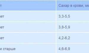 Как понизить сахар в крови