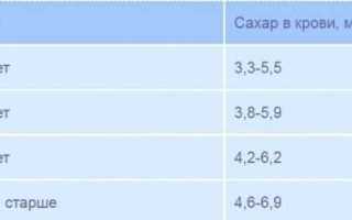 Как понизить сахар в крови