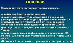 Норма инсулина в крови у женщин