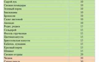 Лечение диабета 2 типа народными средствами