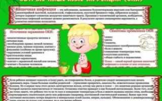 Температура, вздутие живота, рвота у ребенка