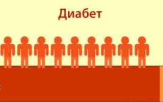 Классификация ВОЗ: сахарный диабет. Что о нём следует знать?