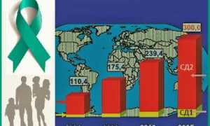 Симптомы и причины СД: возникновение сахарного диабета и его типичные проявления