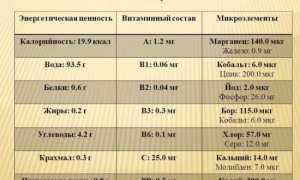 Помидоры при сахарном диабете