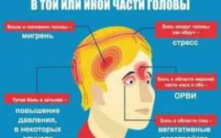 Острая пронизывающая боль в затылочной части головы