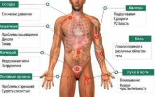 Диабетическая нейропатия