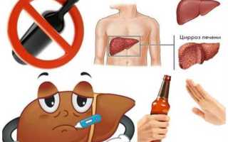 Цирроз печени от алкоголя
