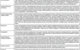 Какие анализы нужно сдавать регулярно имея диагноз эпилепсия?