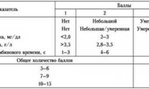 Стадии цирроза печени