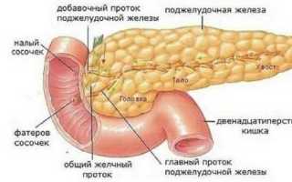 Опухоль поджелудочной железы