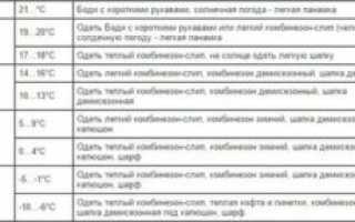 Нужно ли одевать ребенка при температуре?