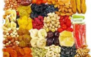 Гликемический индекс сухофруктов