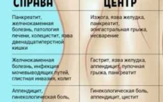 После падения болит бок с правой стороны, что это может быть?