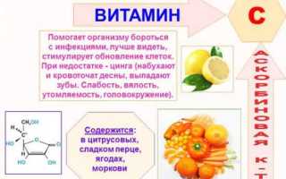 Витамины при диабете 2 типа