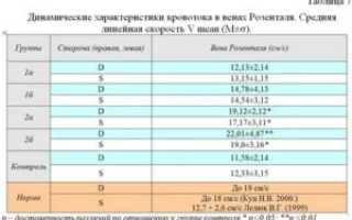 Скорость кровотока по вене Галена