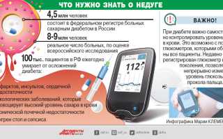Сколько живут люди с сахарным диабетом