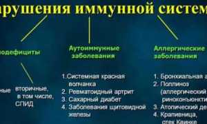 Сахарный диабет первого типа у детей