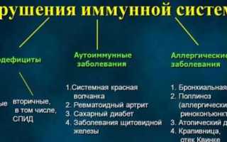 Сахарный диабет первого типа у детей