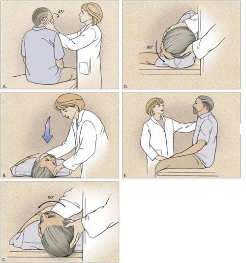 Гимнастика при ДППГ